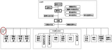 從順豐、德邦、韻達的組織架構調整看物流產品變革與代理服務升級